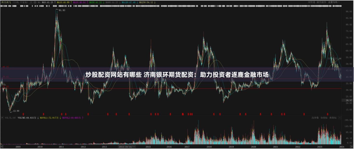 炒股配资网站有哪些 济南银环期货配资：助力投资者逐鹿金融市场