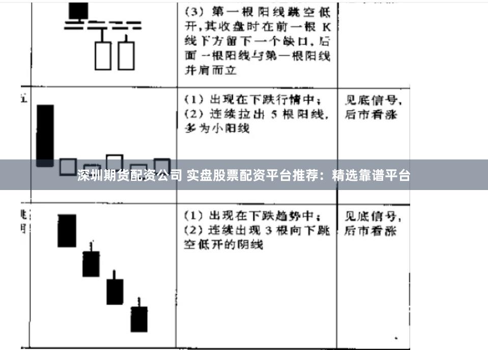 深圳期货配资公司 实盘股票配资平台推荐：精选靠谱平台