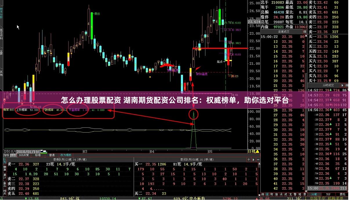 怎么办理股票配资 湖南期货配资公司排名：权威榜单，助你选对平台